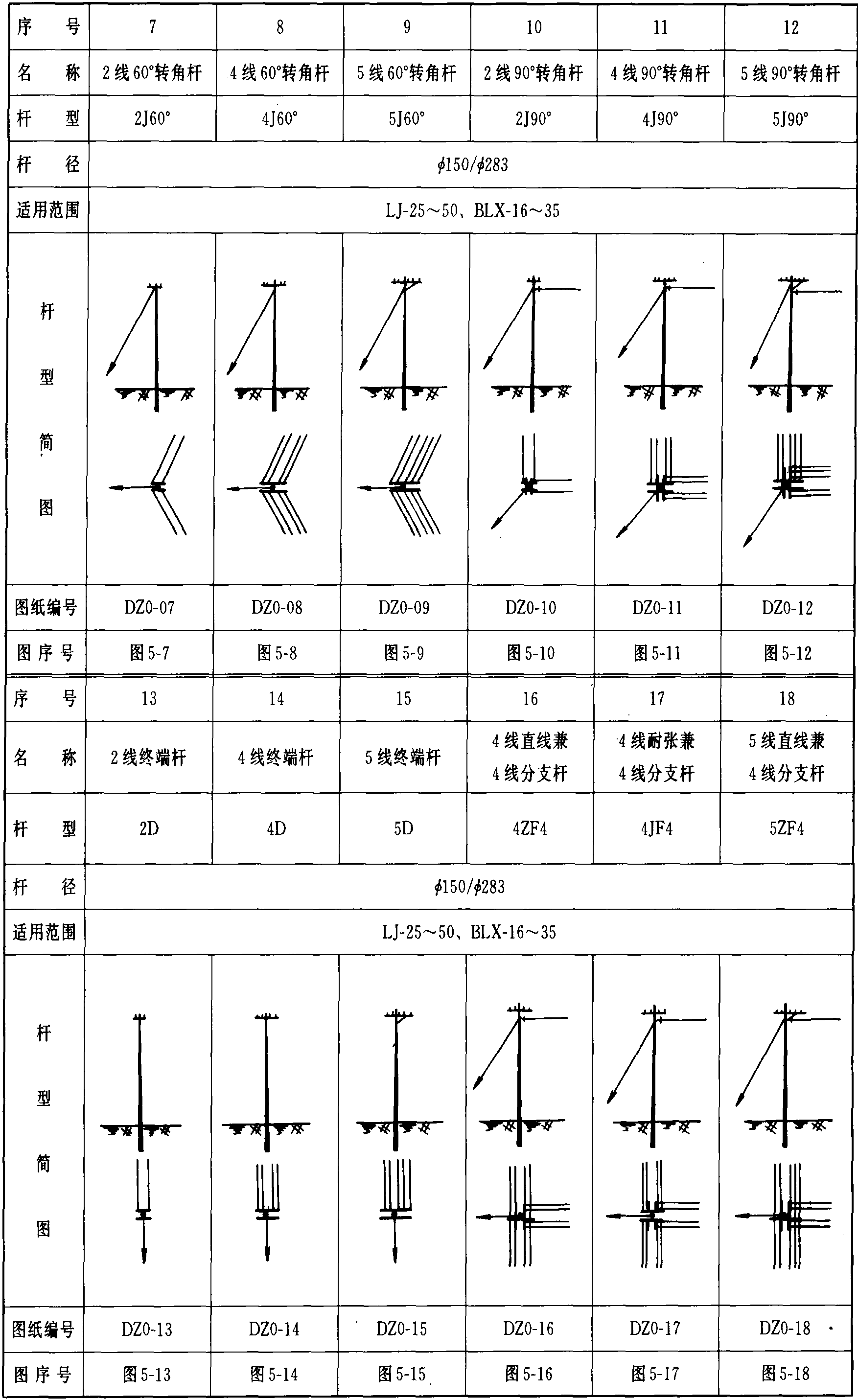 表1-3 φ150混凝土杆低压杆型一览表